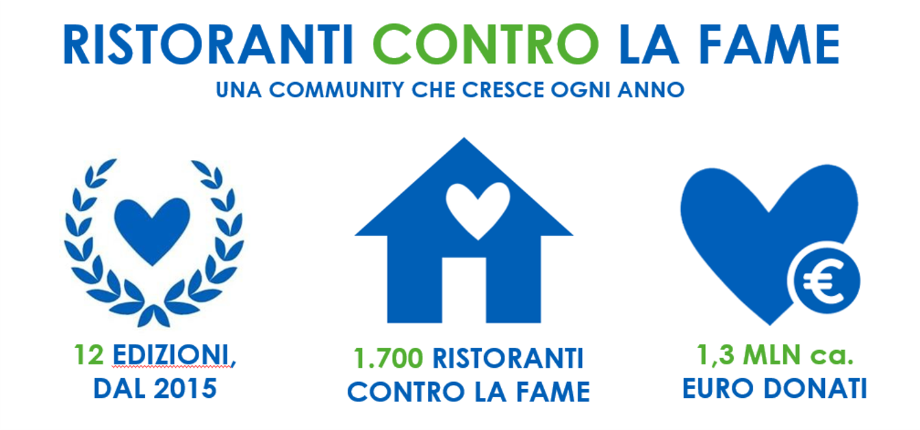 Community